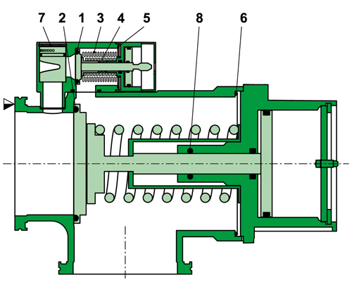 29.2 - HV-Eckventil mit Soft-Pump-Funktion