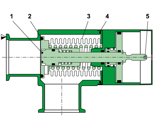 29.0 - HV-Eckventil mit Soft-Pump-Funktion