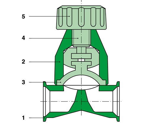 22.0 - Diaphragm Valve